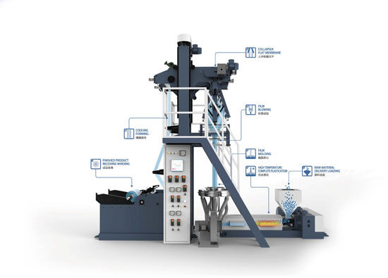 Process of Blown Film Extrusion Machine